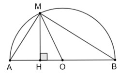 Cung và dây của một đường tròn