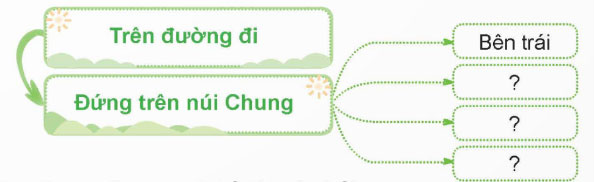 Viết: Bài văn tả phong cảnh – Tiếng Việt 5 Chân trời sáng tạo Tiếng Việt lớp 5 Chân trời sáng tạo tập 1 Bài 1