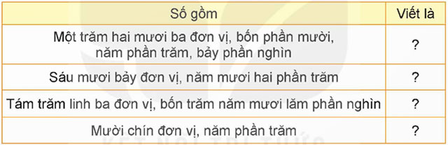 Ôn tập chung