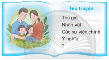 Đọc mở rộng