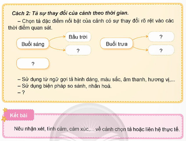 Lập dàn ý cho bài văn tả phong cảnh