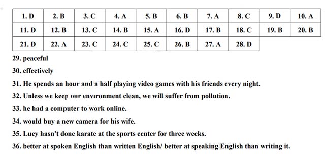 Đáp án đề thi vào 10 môn Anh Bình Thuận năm 2024