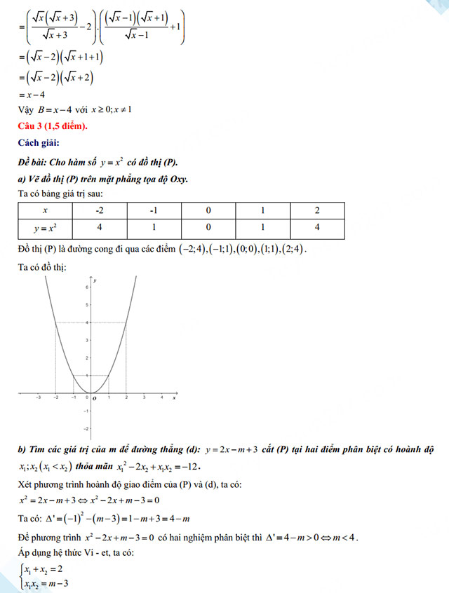 Đáp án đề thi vào 10 môn Toán Bình Thuận 2024