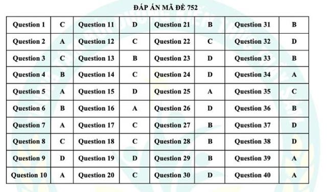 Đáp án đề thi vào lớp 10 môn Anh Thái Nguyên 2024
