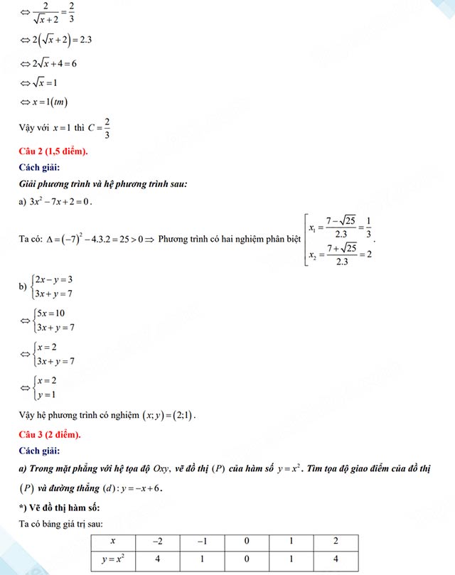 Đáp án đề thi vào lớp 10 môn Toán Hậu Giang năm 2024