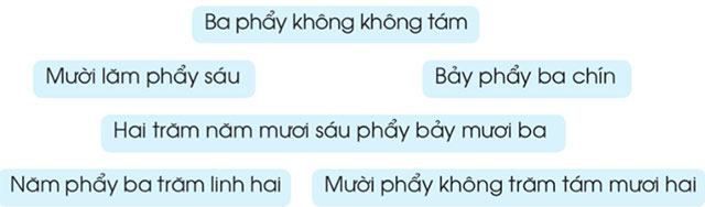  Số thập phân (tiếp theo) 