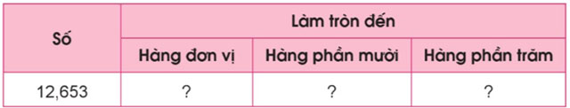 Toán lớp 5 Bài 19: Làm tròn số thập phân Giải Toán lớp 5 Cánh diều tập 1 trang 49, 50, 51