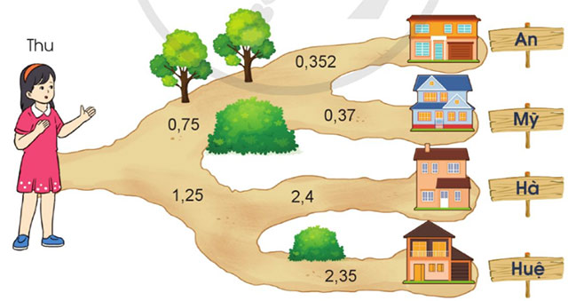 Em ôn lại những gì đã học