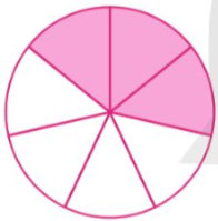 Em ôn lại những gì đã học