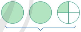 Em ôn lại những gì đã học