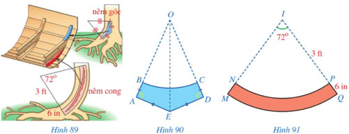 Độ dài cung tròn