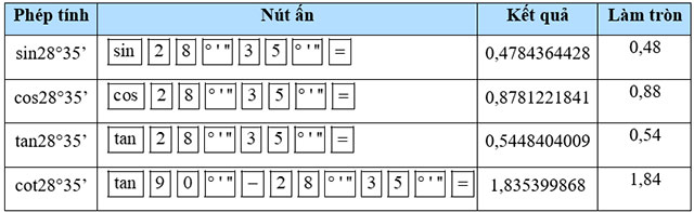 Tỉ số lượng giác của góc nhọn