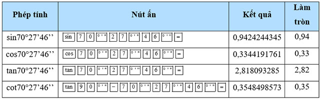 Tỉ số lượng giác của góc nhọn