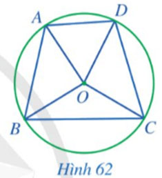 Góc ở tâm, góc nội tiếp
