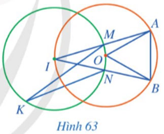 Góc ở tâm, góc nội tiếp