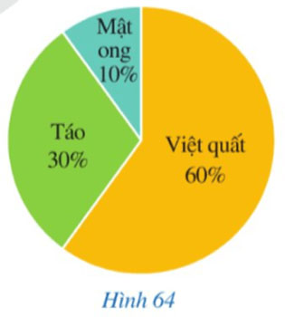 Góc ở tâm, góc nội tiếp