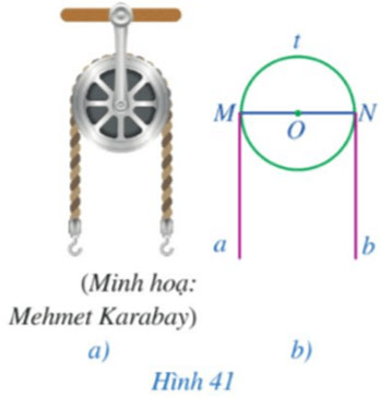 Tiếp tuyến của đường tròn