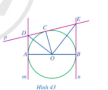 Tiếp tuyến của đường tròn