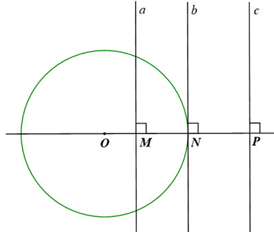 Vị trí tương đối của đường thẳng và đường tròn