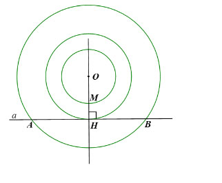 Vị trí tương đối của đường thẳng và đường tròn