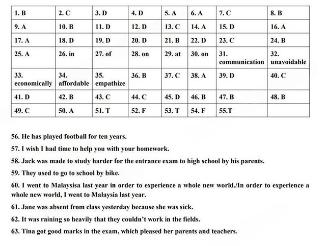 Đáp án đề thi vào lớp 10 môn Anh THPT Chuyên Cà Mau 2024