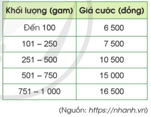 Luyện tập