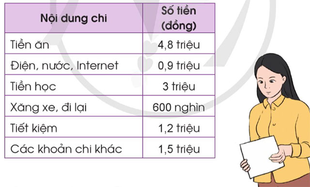 Luyện tập chung