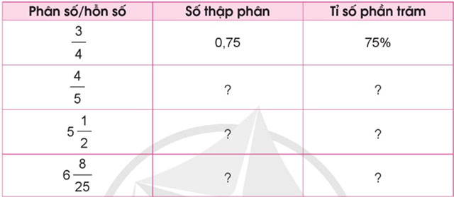 Toán lớp 5 Bài 46: Luyện tập chung Giải Toán lớp 5 Cánh diều tập 1 trang 111, 112
