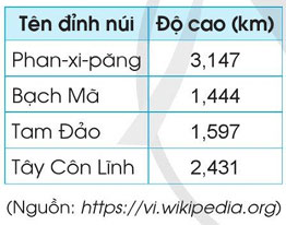 Ôn tập chung