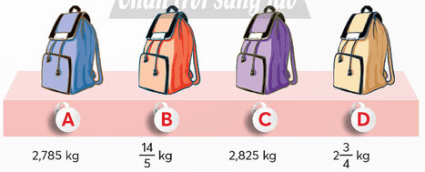 Ôn tập số thập phân