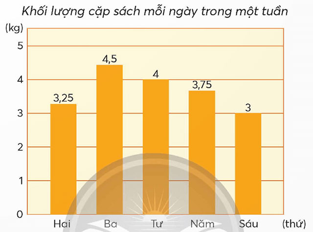 Ôn tập một số yếu tố thống kê và xác suất 