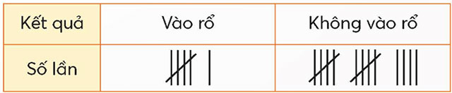  Ôn tập một số yếu tố thống kê và xác suất 