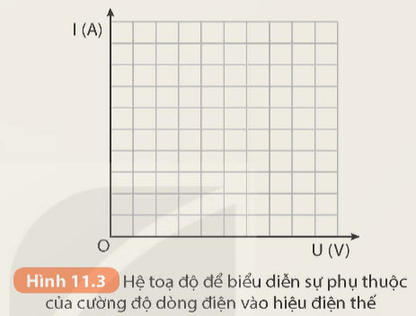 Điện trở, định luật Ohm