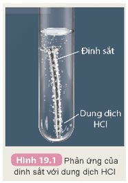 Xây dựng dãy hoạt động hóa học