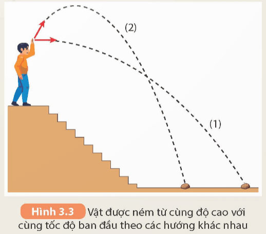 Sự chuyển hóa năng lượng