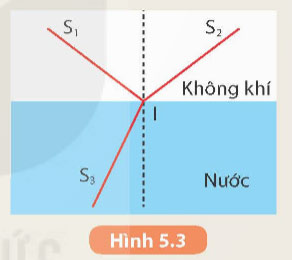 Khúc xạ ánh sáng