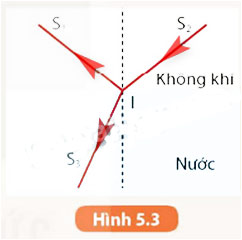 Khúc xạ ánh sáng