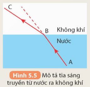 Khúc xạ ánh sáng