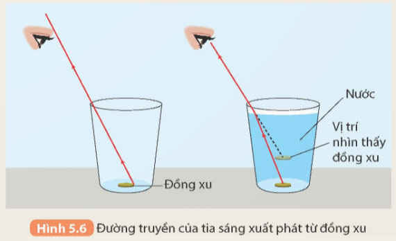 Khúc xạ ánh sáng
