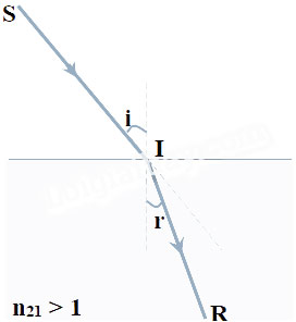 Khúc xạ ánh sáng