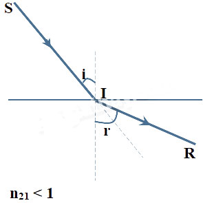 Khúc xạ ánh sáng