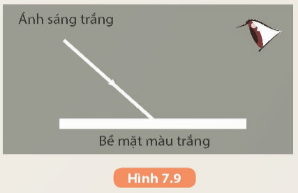 Lăng kính