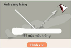Lăng kính