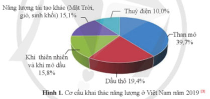 Toán lớp 4 Bài 5: Em làm được những gì? Giải Toán lớp 4 Chân trời sáng tạo trang 17, 18