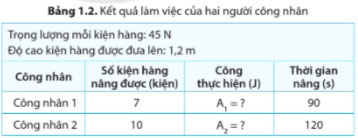 Bảng 1.2