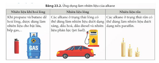 Alkane