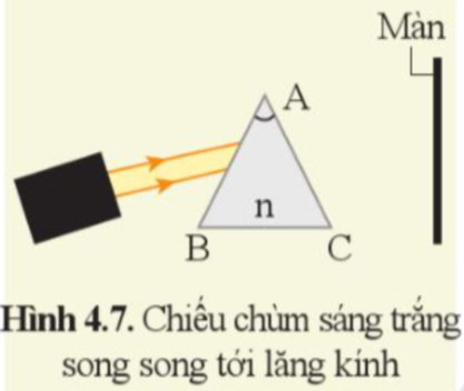 Hình 4.7. Chiếu chùm sáng trắng song song tới lăng kính