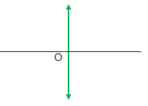 Sự khúc xạ ánh sáng qua thấu kính