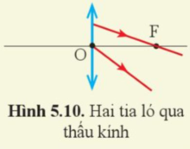 Sự khúc xạ ánh sáng qua thấu kính