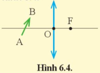 KHTN 9 Bài 6: Sự tạo ảnh qua thấu kính. Kính lúp Giải KHTN 9 Cánh diều trang 33, 34, 35, 36, 37, 38, 39